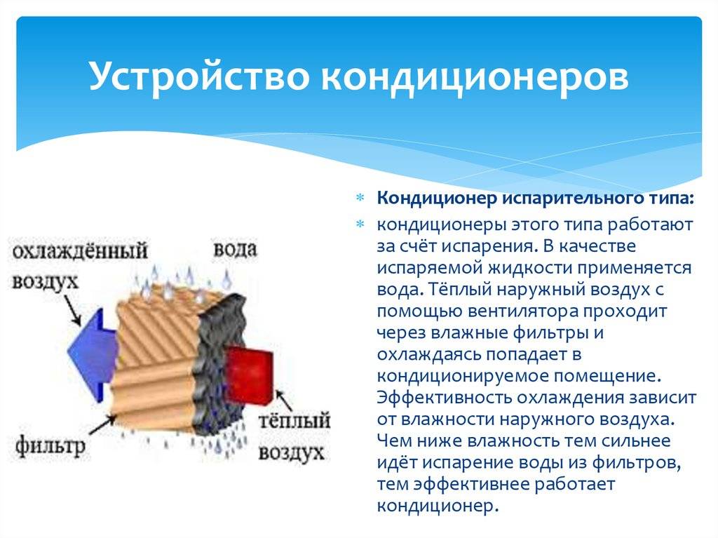 Устройство и принцип работы кондиционера (сплит-системы)