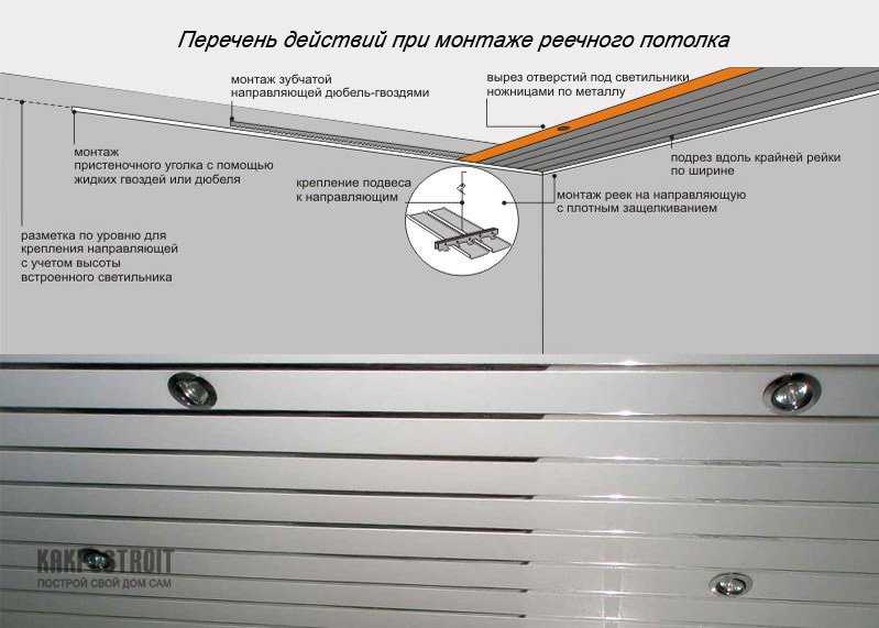 Монтаж алюминиевого потолка своими руками
