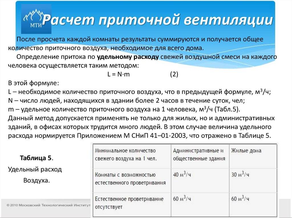 Объем воздуха в комнате