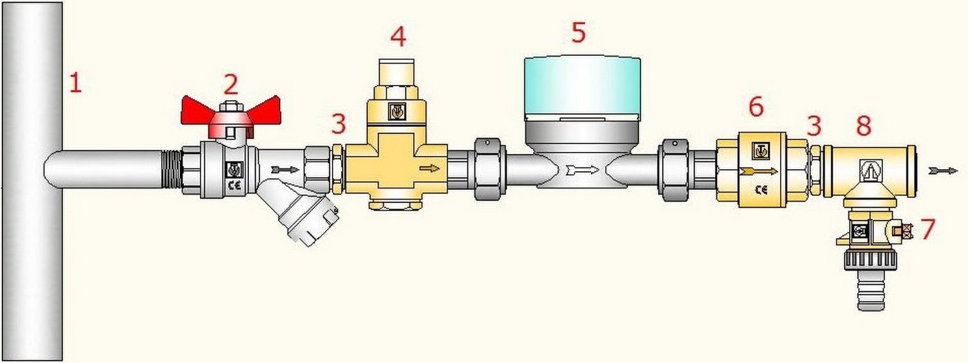 Грязевик смета. Схема установки водомера с обратным клапаном.