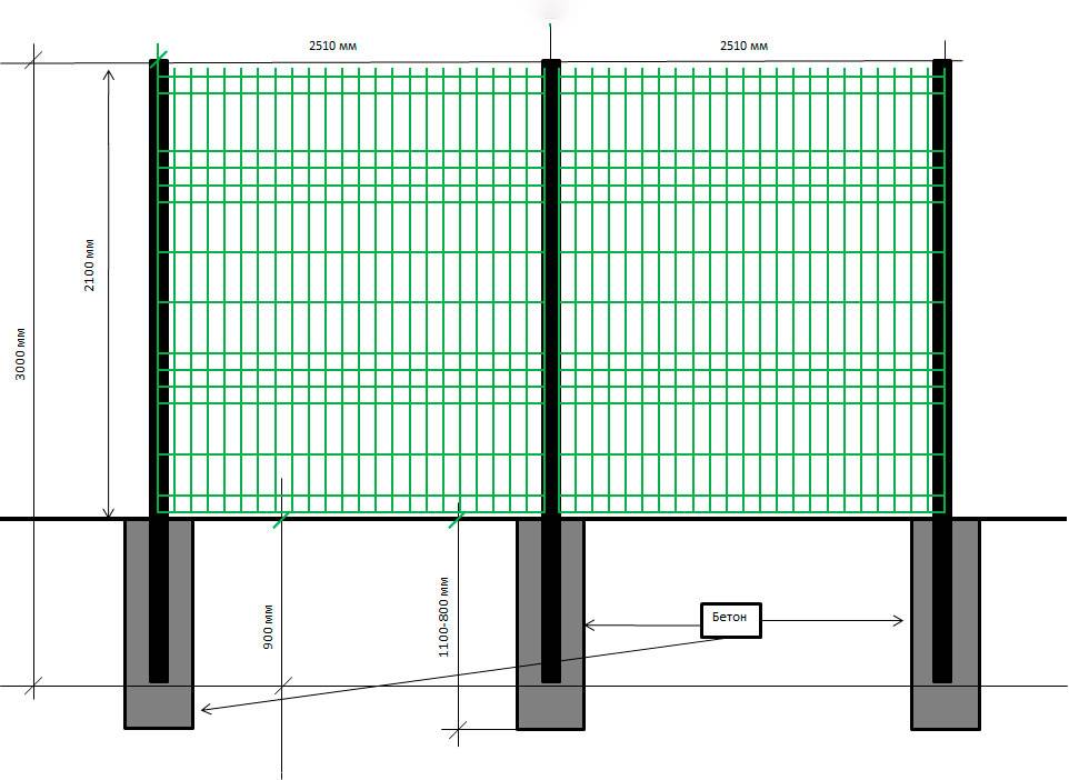Крепление 3д сетки к столбу. инструкция по монтажу ограждений из 3d панелей | построй всё сам