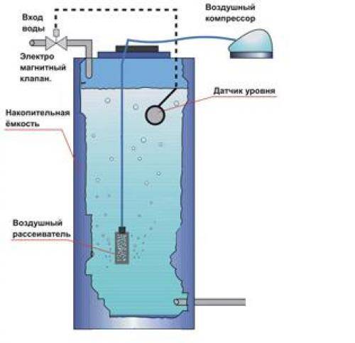 Сероводородная вода: польза и вред, как пить и принимать ванны с сероводородом