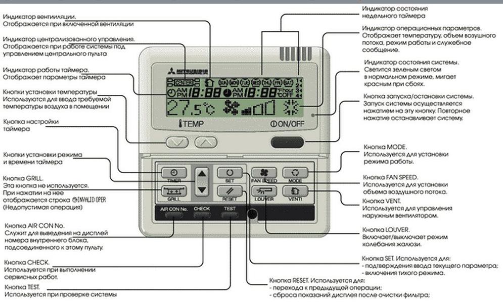 Описание функций и режимов кондиционеров mitsubishi electric