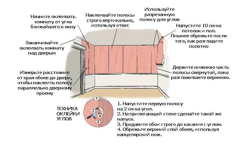 Точность превыше всего. как правильно клеить обои встык?