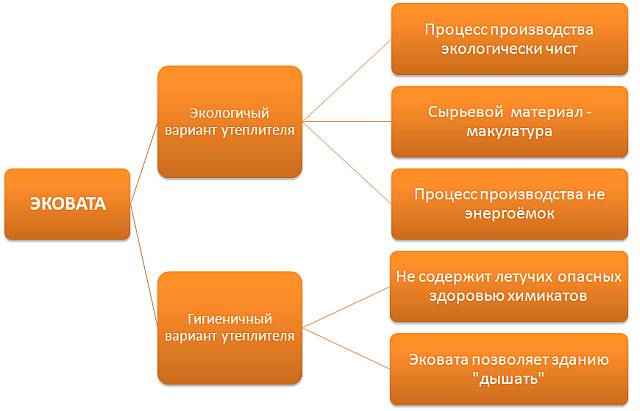 Самые экологичные материалы для утепления дома