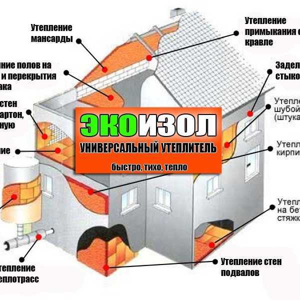 Пеноизол