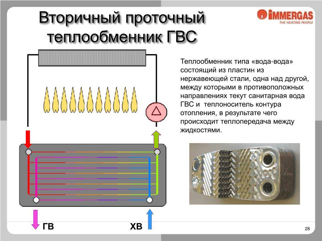 Теплообменник в котельной – назначение, принцип действия