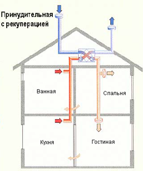 Вентиляция в частном доме из газобетона; как сделать своими руками, пошаговый план