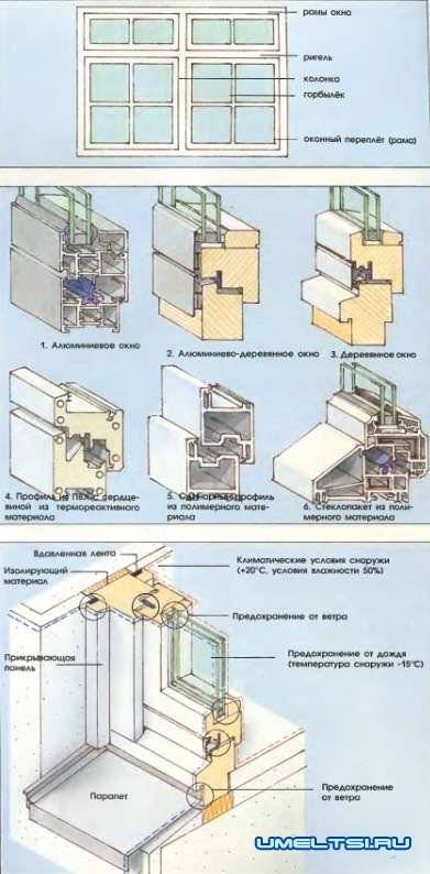 Как самому установить пвх окна в дом из дерева: пошаговая инструкция