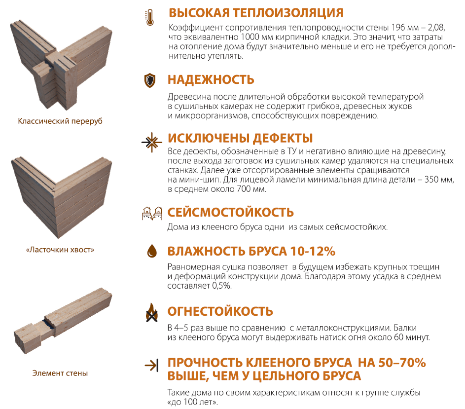 Оцилиндрованное бревно или клееный брус: плюсы и минусы материалов для строительства - holz house