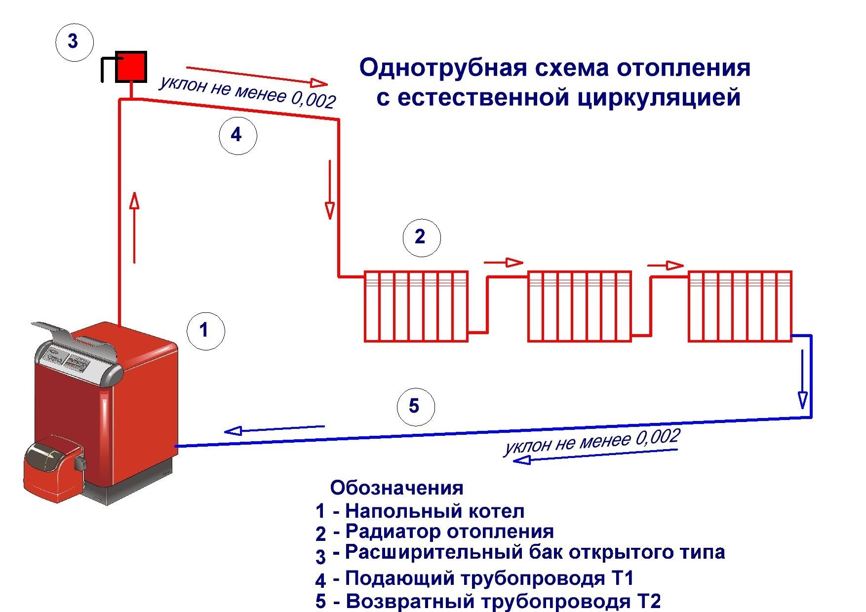 Отопление частного дома: виды, особенности, технология, пошаговая инструкция