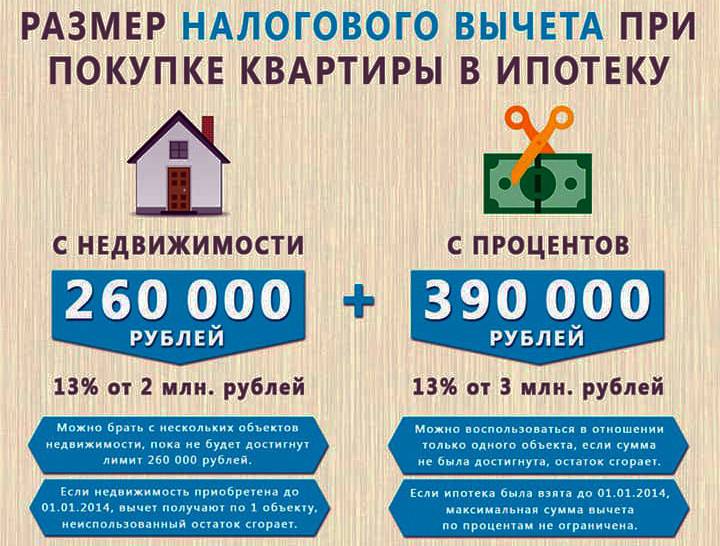Как оформить налоговый вычет после покупки квартиры, необходимые документы и расчёт