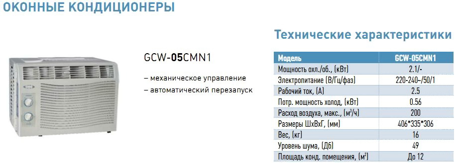 Установка мобильного кондиционера: особенности, подготовка, изготовление вставки в пластиковое окно