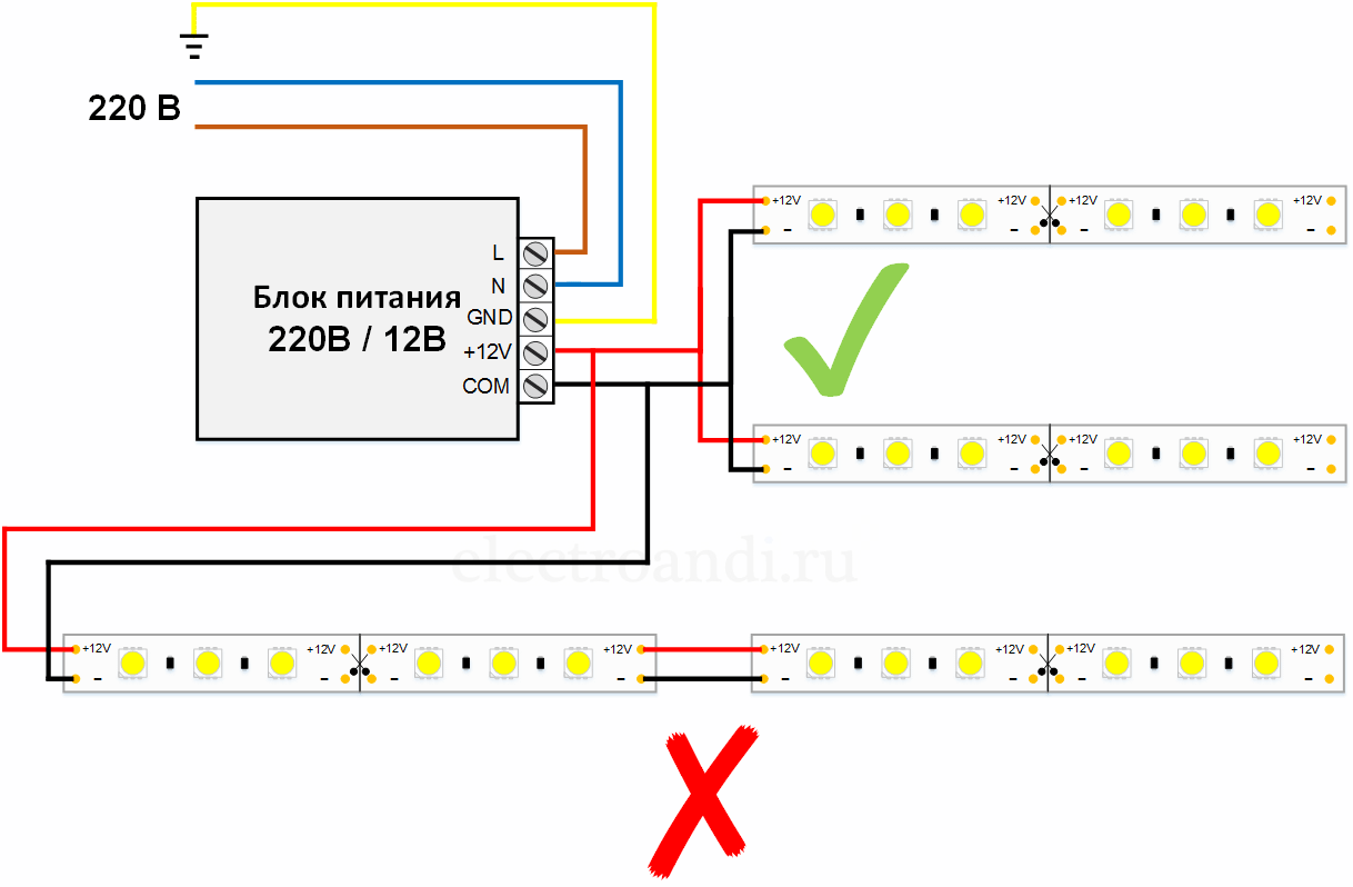 Как подключить светодиодную ленту: пайка, монтаж