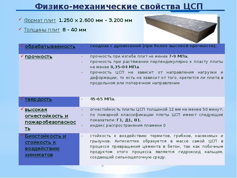Технические характеристики цсп: применение плит