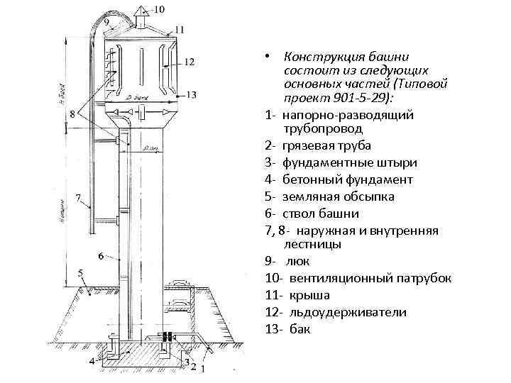 Водонапорная башня: история, как работает и где применяется