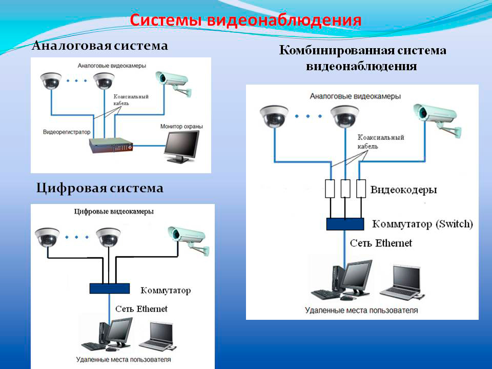 Десять преимуществ ip камер преред аналоговыми камерами | ip-видеонаблюдение | концепции безопасности самара