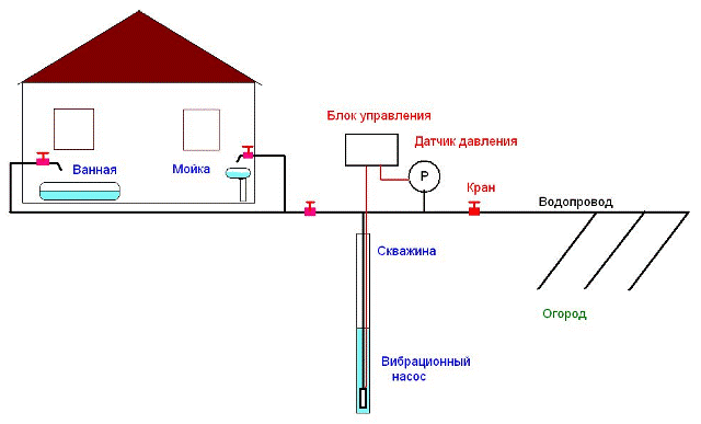 Схема подключения скважины. Схема водоснабжения СНТ из скважины.