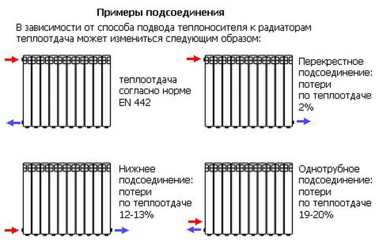 Насколько удобен такой вариант для обогрева дома? плюсы алюминиевых радиаторов отопления