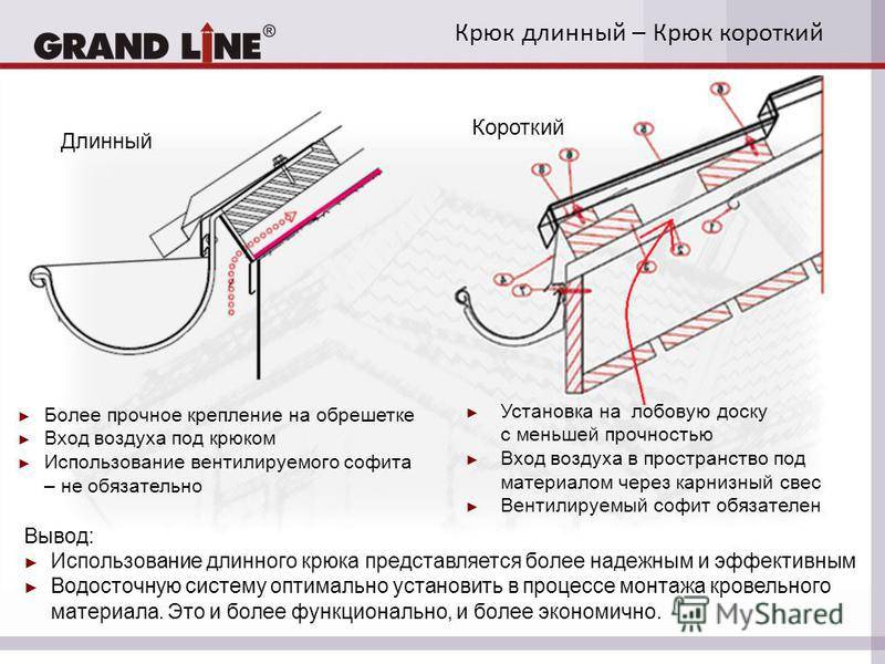 Монтаж водостока своими руками, инструкция по сборке