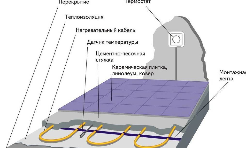 Укладка теплого пола под плитку: как класть электрический кабельный или инфракрасный теплый пол под керамическую плитку в ванной комнате?