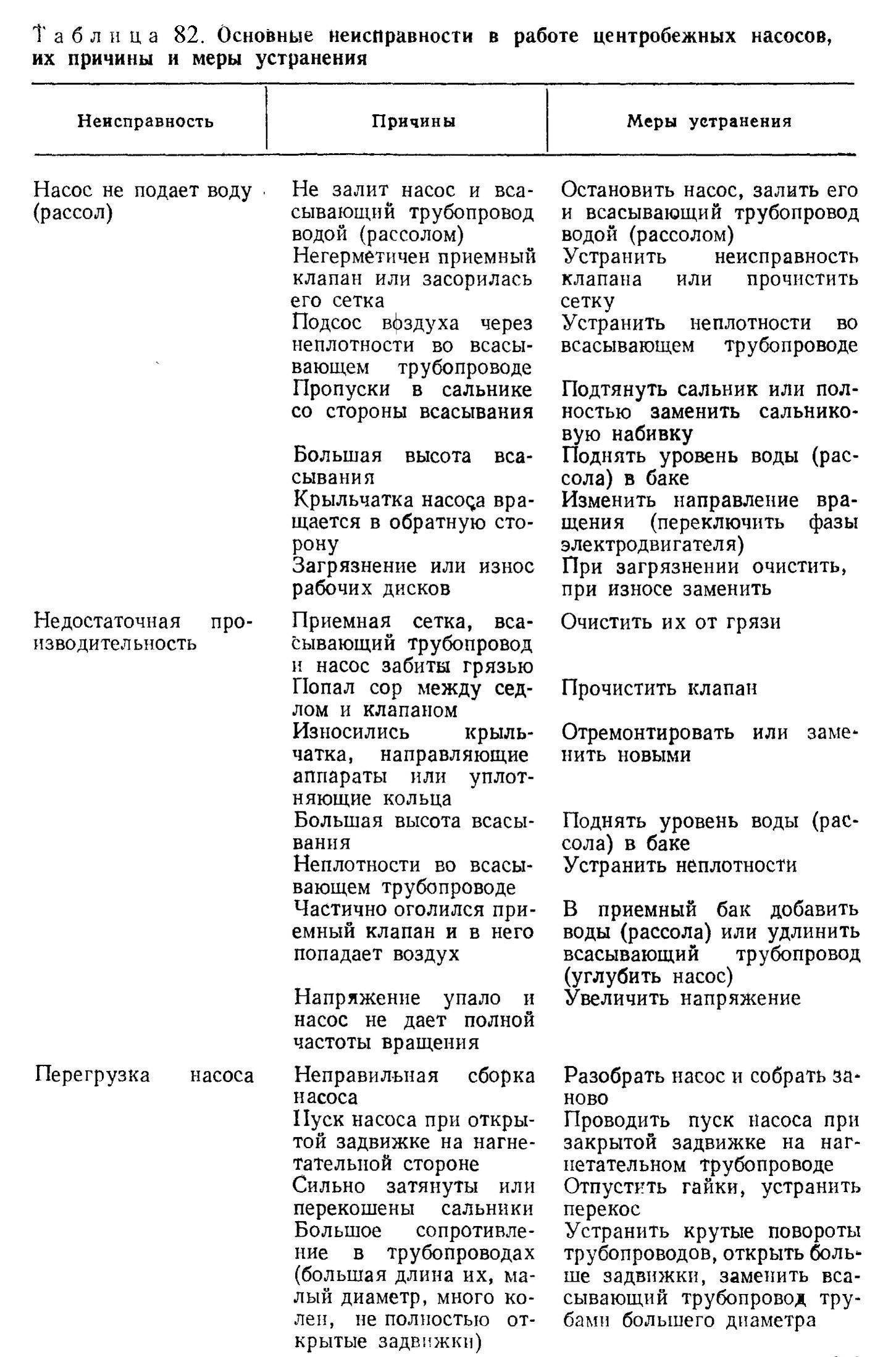 Неисправности погружного насоса: виды частых поломок и их устранение | baltija.eu