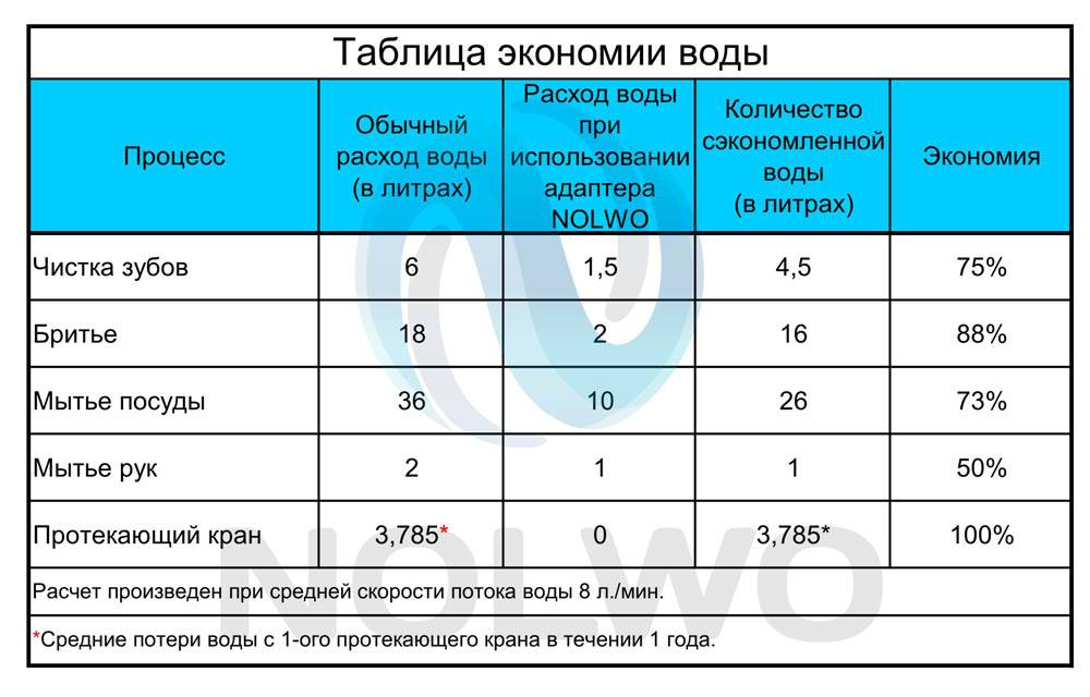 Сколько литров в ванне: особенности расчета объема чаши ванны в литрах и правила экономии воды * дом просто!