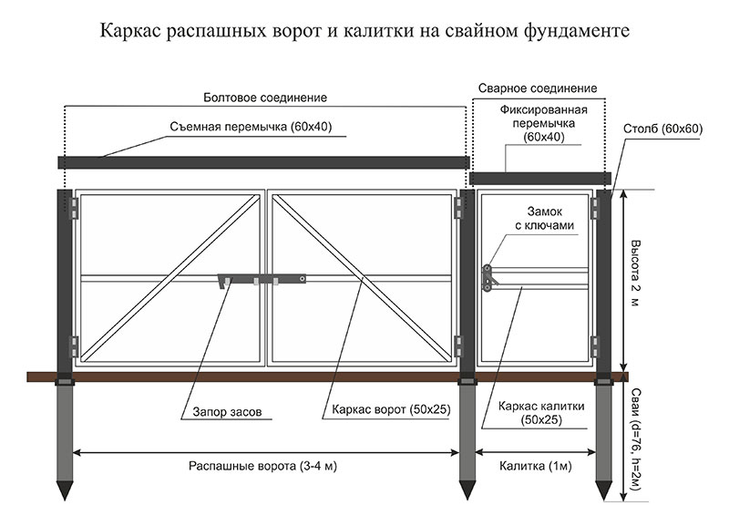 Калитка из профильной трубы своими руками: изготовление, видео как сварить, фото и схема