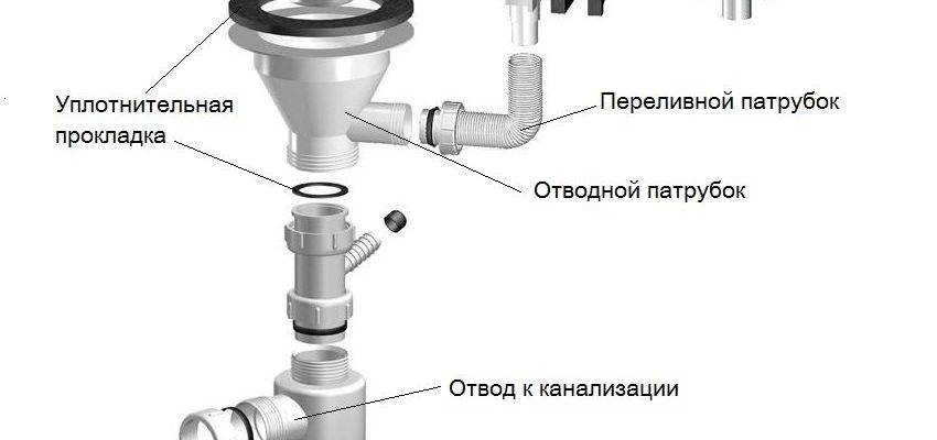 Как собрать сифон для раковины в ванной схема