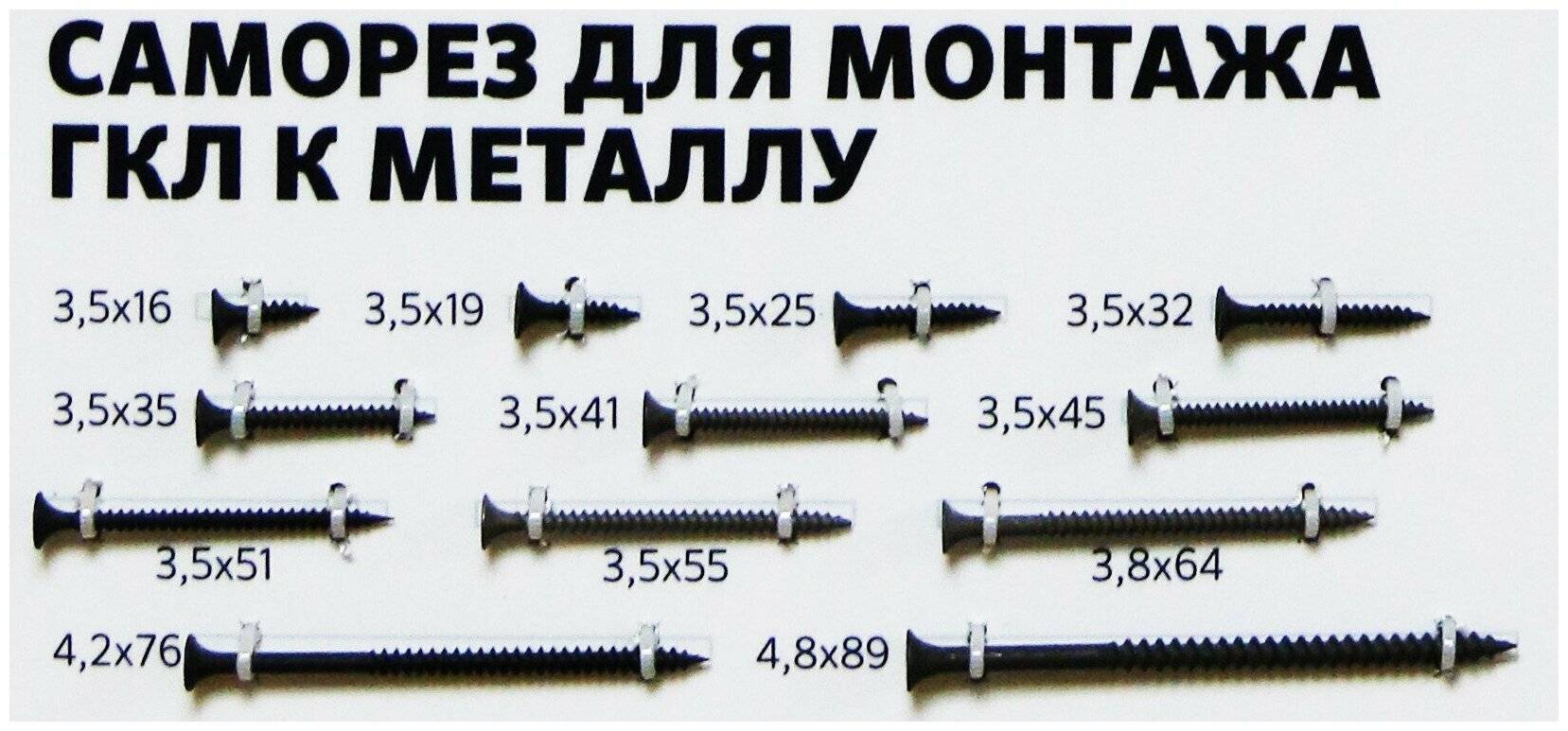 Какой нужен саморез. Саморезы для гипсокартона 12.5 мм размер. Шуруп для профиля гипсокартона длина. Размер саморезов для гипсокартона 12.5 к металл профиль. Саморез для профиля ГКЛ.