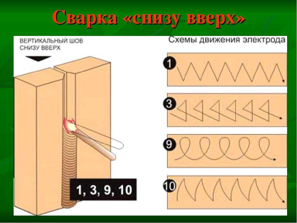 Сварка швов в различных пространственных положениях