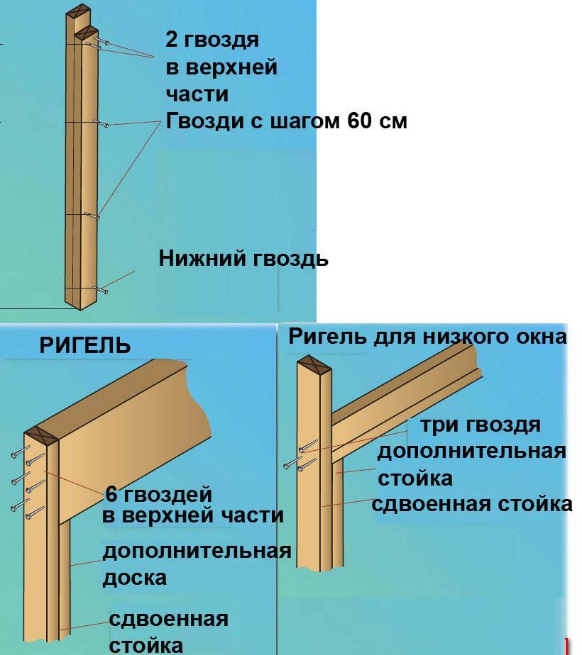 Что такое ригель в строительстве: определение, назначение, виды