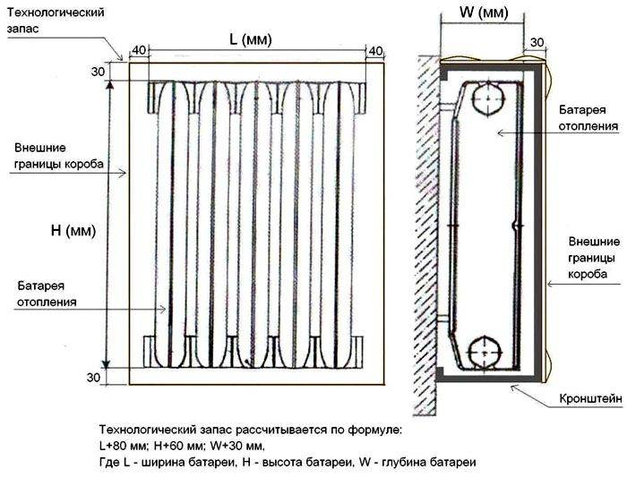 Решетки (экраны) на радиаторы отопления: как выбрать и установить