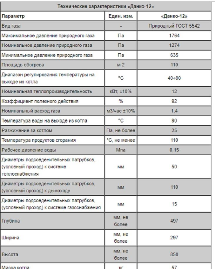 Газовый котел данко - особенности эксплуатации и разновидности