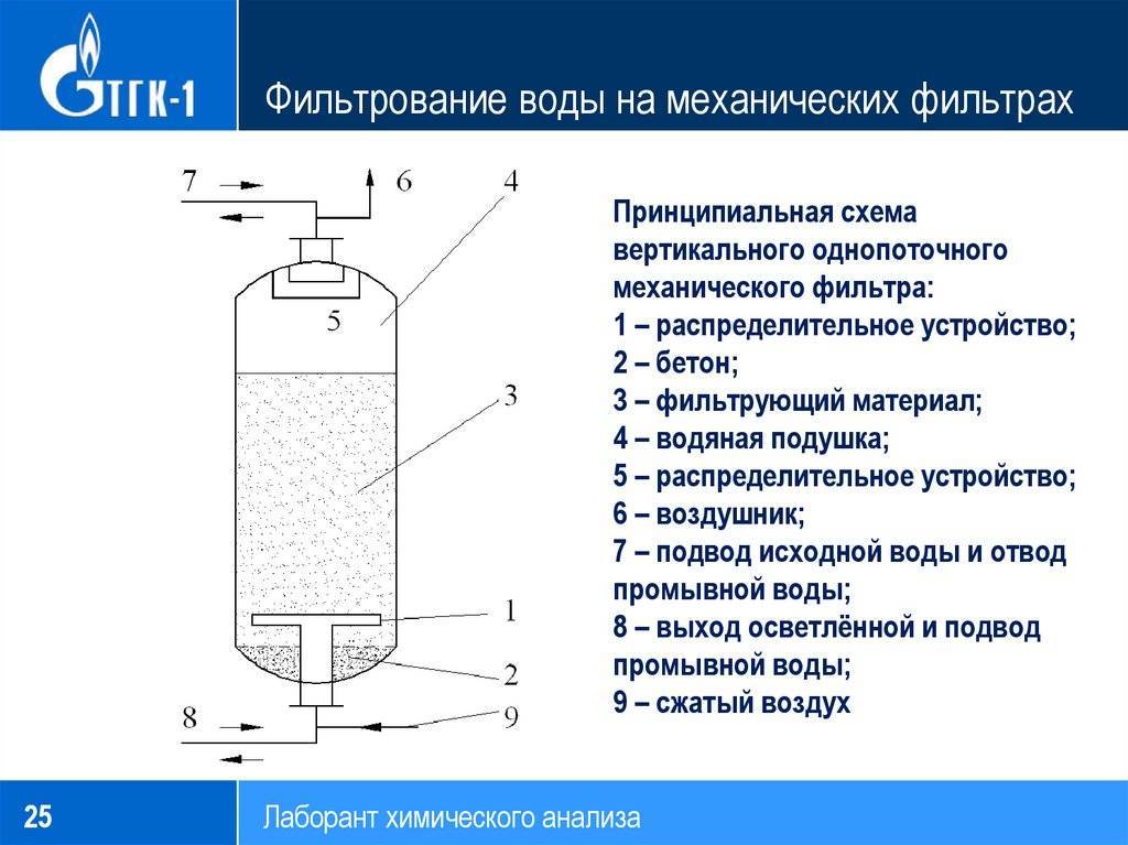 Виды фильтров для механической очистки воды и как выбрать подходящий