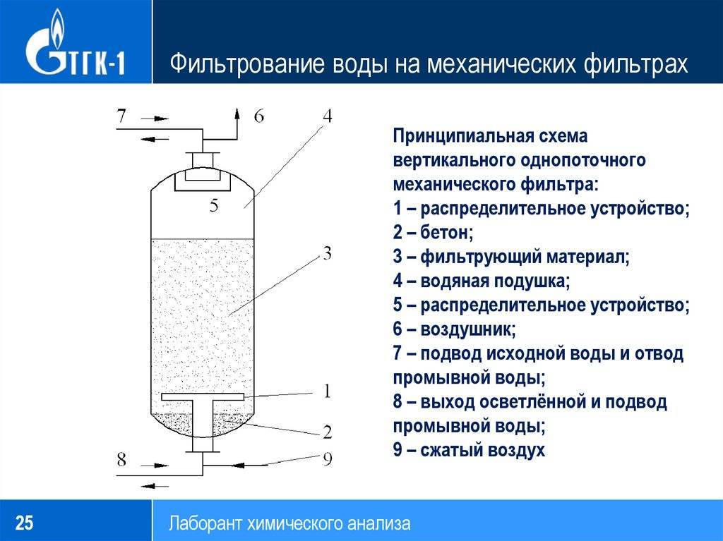 Фильтрование жидкостей