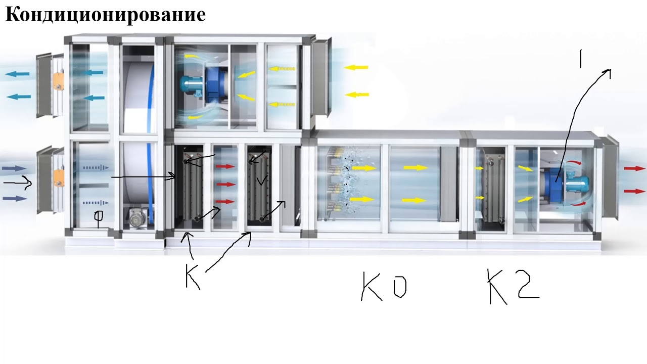 Кондиционер с приточной вентиляцией