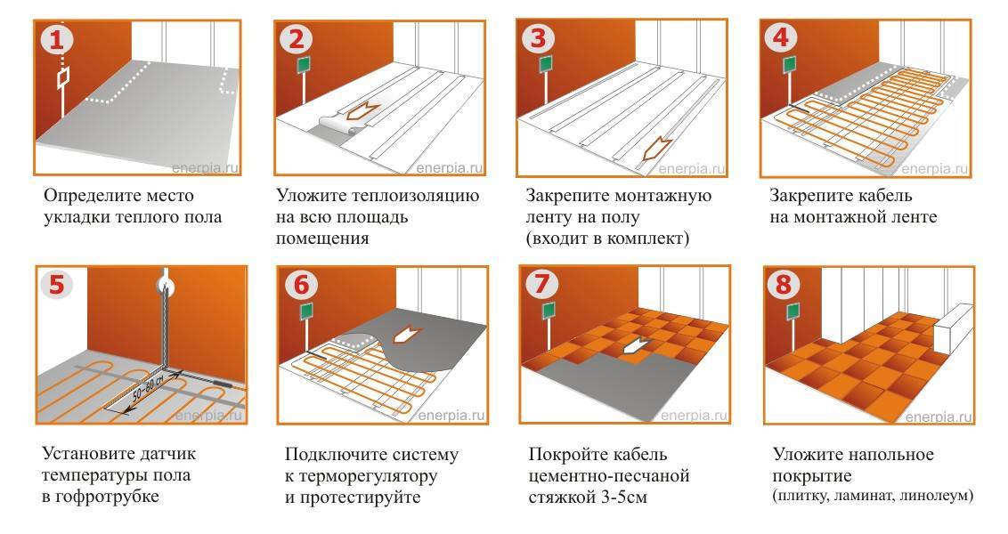 Как уложить теплый пол своими руками: электрический и водяной, инструкции