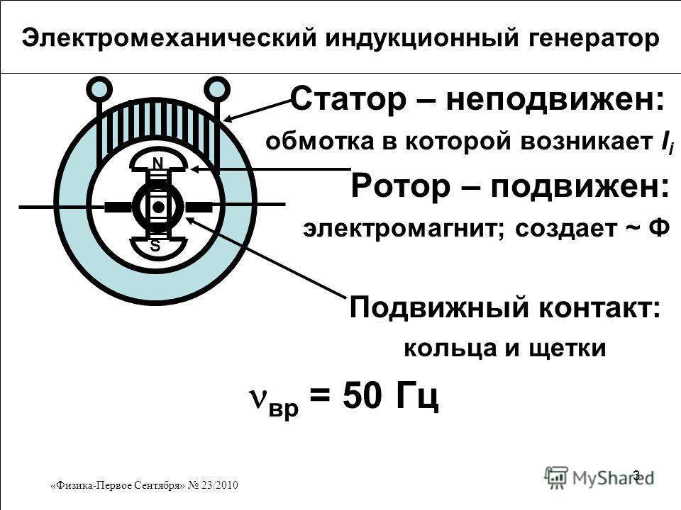 Устройство генератора переменного тока и принцип действия