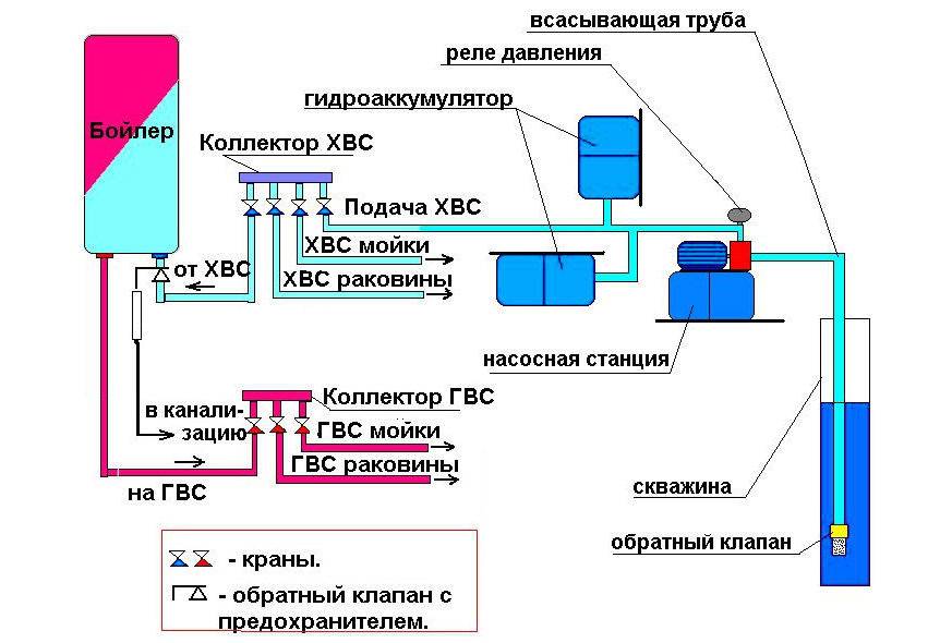 Распространённые проблемы с водопроводом, которые могут возникнуть в старых домах