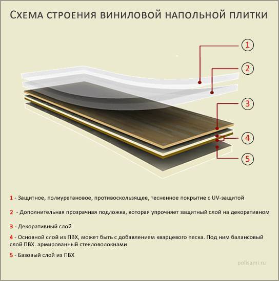 Кварц-виниловая плитка