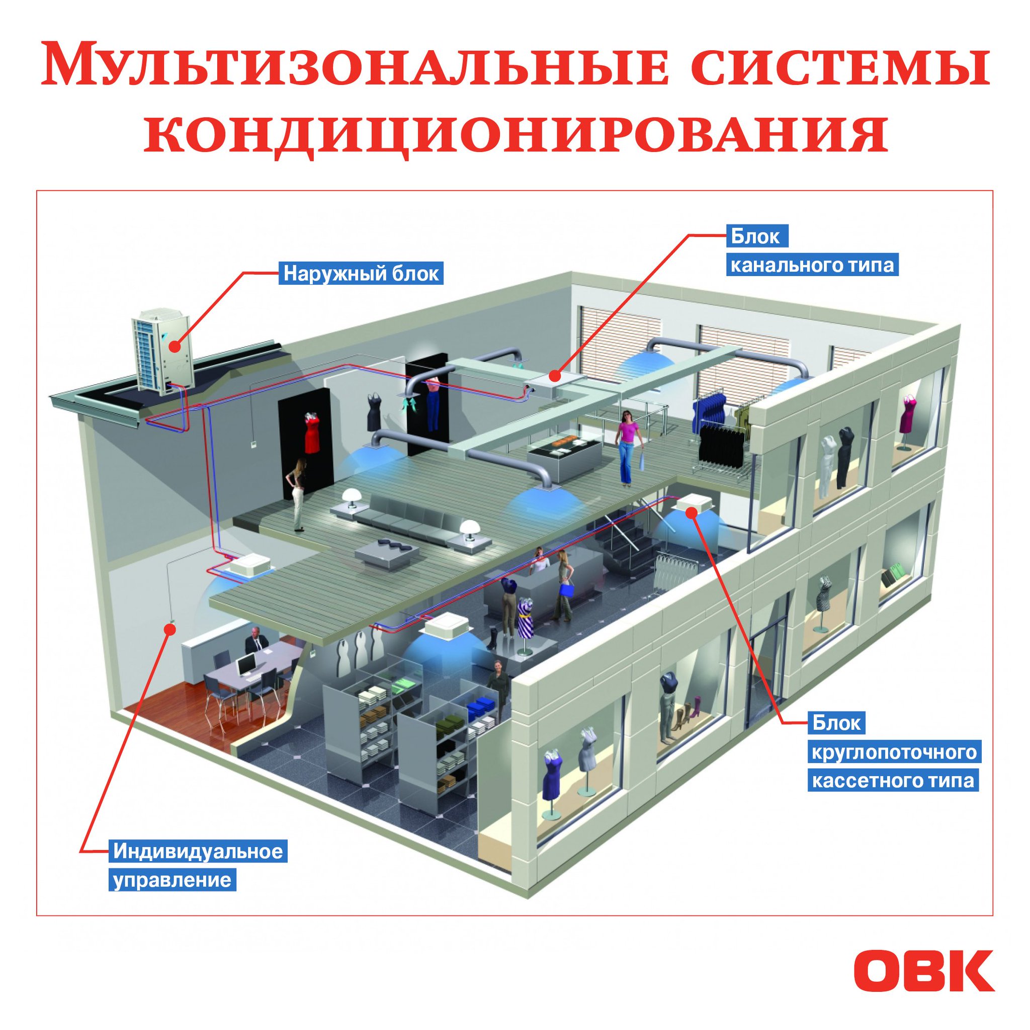 Мультизональные системы кондиционирования: что это такое, где применяются, характеристики