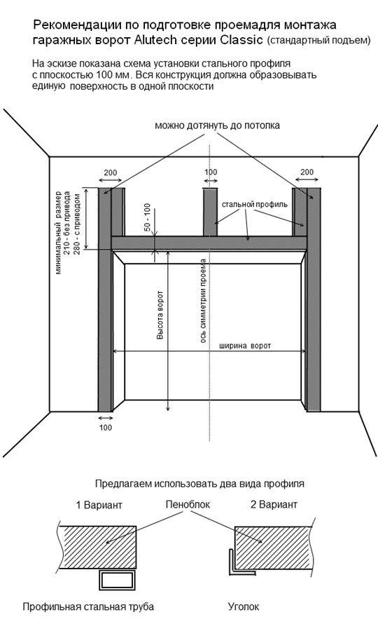 Схема замера ворот секционных