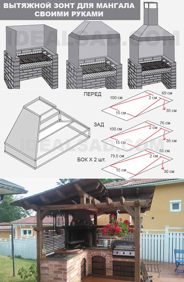 Вытяжной зонт в беседку. Беседка с мангальной зоной проекты из металла своими руками чертежи. Мангал с вытяжкой из металла для беседки чертеж. Мангал с вытяжным зонтом. Зонт вытяжной для барбекю из металла.