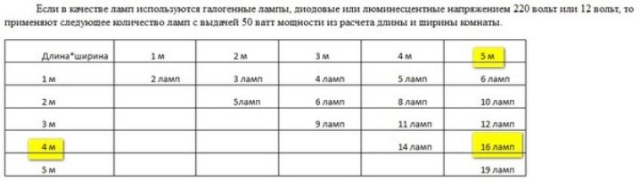 Расчет освещенности помещения онлайн