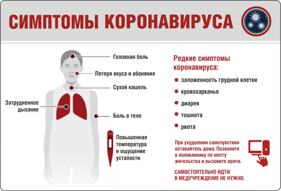 Сухой кашель: почему возникает, какие последствия для здоровья и как лечить