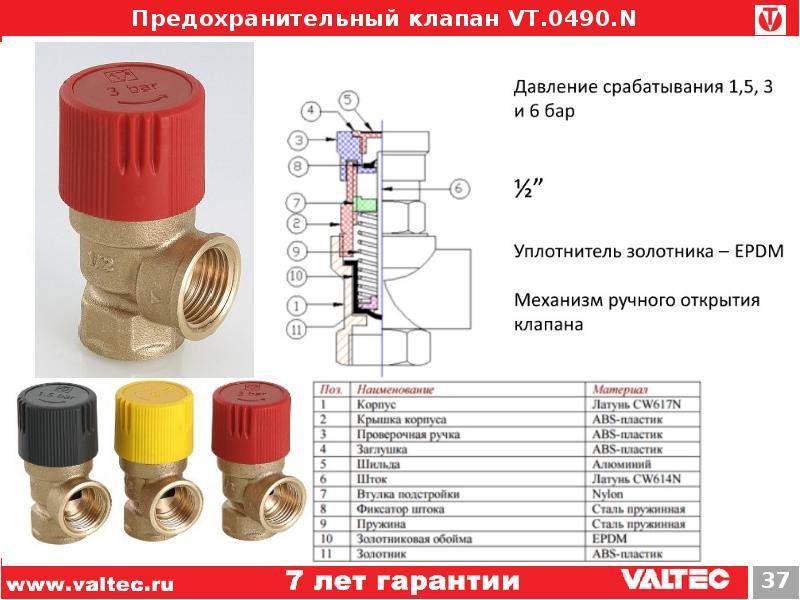 Зачем нужен предохранительный клапан для котла отопления? / котлы и оборудование / отопление / отопительная система / предназначение труб / публикации / санитарно-технические работы