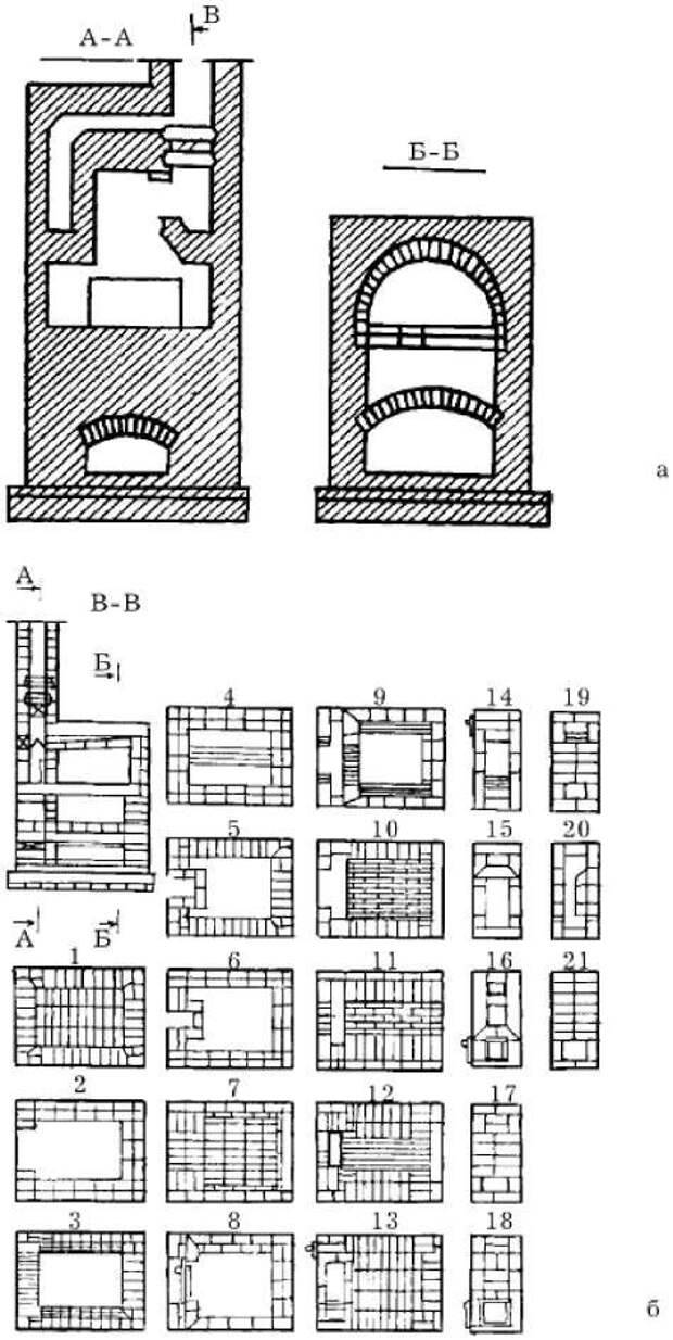 Устройство русской печи: элементы, размеры и принцип работы