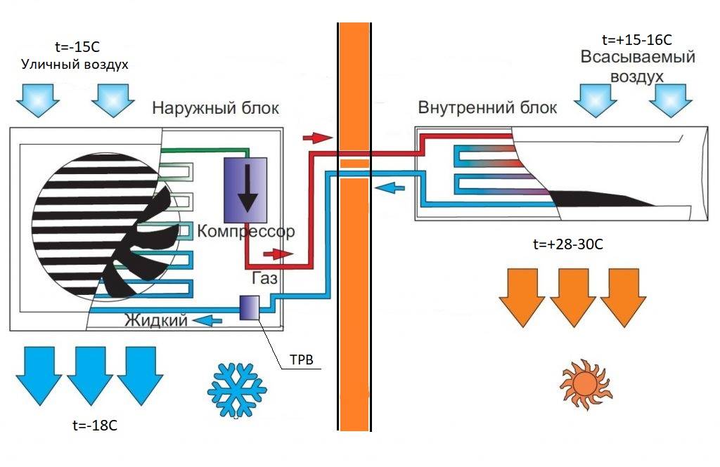 Тепловой насос воздух вода: схемы устройства и сооружение - точка j