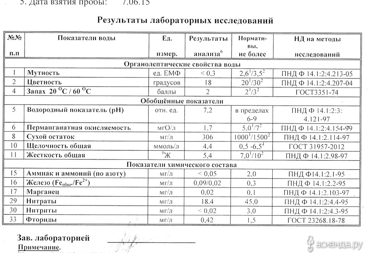 Как определить в домашних условиях, можно ли пить воду из скважины на участке — 5 способов
